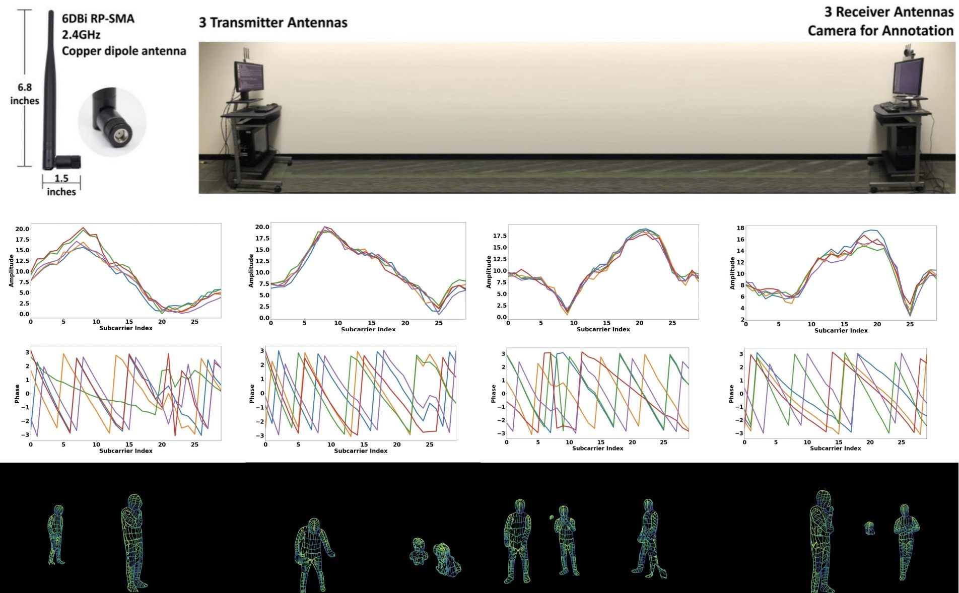 dense-pose-recognition-from-wi-fi-signal-04 DensePose عبر Wi-Fi: المبادئ العامة للطريقة